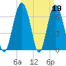 Kilkenny Creek tide chart for Sunday, March 19, 2023