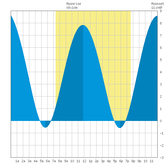 Kilkenny Creek tide chart for Friday, March 24, 2023