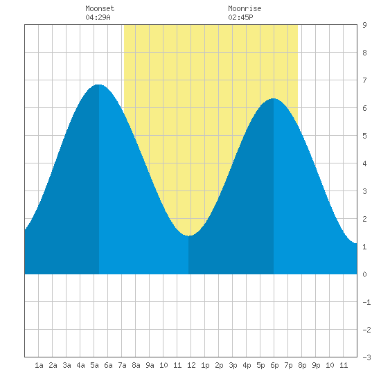 Kilkenny Creek tide chart for Friday, March 31, 2023