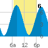 Kilkenny Creek tide chart for Monday, March 6, 2023