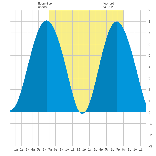 Kilkenny Creek tide chart for Sunday, April 16, 2023