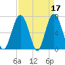 Kilkenny Creek tide chart for Monday, April 17, 2023
