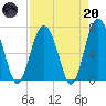 Kilkenny Creek tide chart for Thursday, April 20, 2023