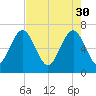 Kilkenny Creek tide chart for Sunday, April 30, 2023