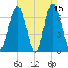 Kilkenny Creek tide chart for Monday, May 15, 2023