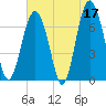 Kilkenny Creek tide chart for Wednesday, May 17, 2023