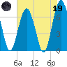 Kilkenny Creek tide chart for Friday, May 19, 2023