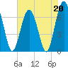 Kilkenny Creek tide chart for Saturday, May 20, 2023
