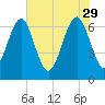 Kilkenny Creek tide chart for Monday, May 29, 2023