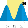 Kilkenny Creek tide chart for Tuesday, May 30, 2023