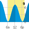 Kilkenny Creek tide chart for Tuesday, May 9, 2023