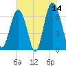 Kilkenny Creek tide chart for Wednesday, June 14, 2023