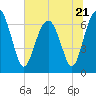 Kilkenny Creek tide chart for Wednesday, June 21, 2023