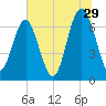 Kilkenny Creek tide chart for Thursday, June 29, 2023