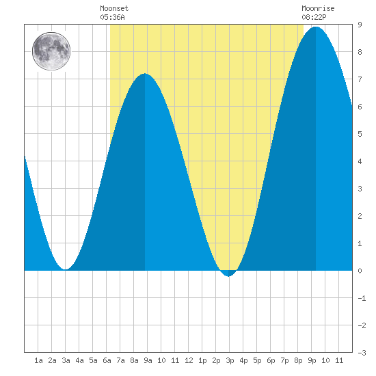 Kilkenny Creek tide chart for Saturday, June 3, 2023