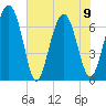 Kilkenny Creek tide chart for Friday, June 9, 2023