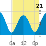 Kilkenny Creek tide chart for Friday, July 21, 2023