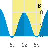 Kilkenny Creek tide chart for Thursday, July 6, 2023