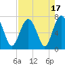 Kilkenny Creek tide chart for Thursday, August 17, 2023