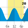 Kilkenny Creek tide chart for Sunday, August 20, 2023