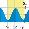 Kilkenny Creek tide chart for Monday, August 21, 2023