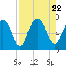 Kilkenny Creek tide chart for Tuesday, August 22, 2023