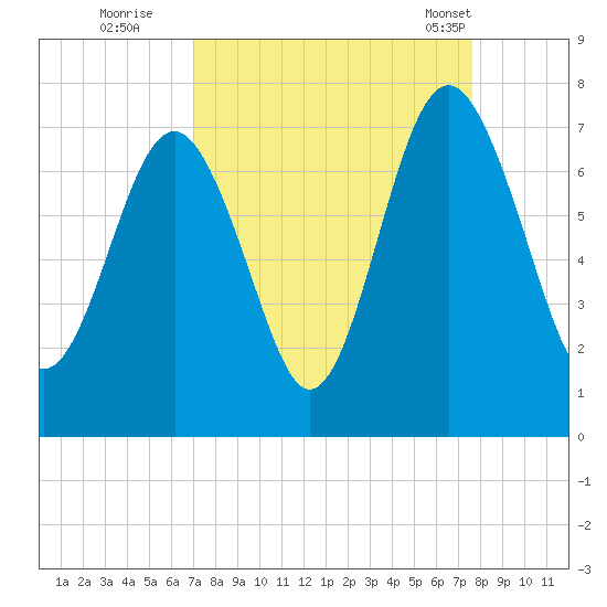 Kilkenny Creek tide chart for Sunday, September 10, 2023