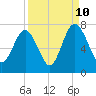 Kilkenny Creek tide chart for Sunday, September 10, 2023