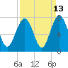 Kilkenny Creek tide chart for Wednesday, September 13, 2023