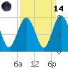 Kilkenny Creek tide chart for Thursday, September 14, 2023