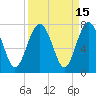 Kilkenny Creek tide chart for Friday, September 15, 2023