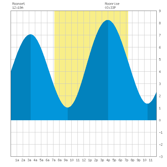 Kilkenny Creek tide chart for Saturday, September 23, 2023