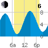 Kilkenny Creek tide chart for Wednesday, September 6, 2023