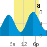 Kilkenny Creek tide chart for Friday, September 8, 2023