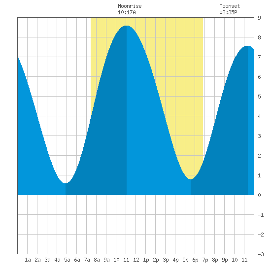 Kilkenny Creek tide chart for Tuesday, October 17, 2023