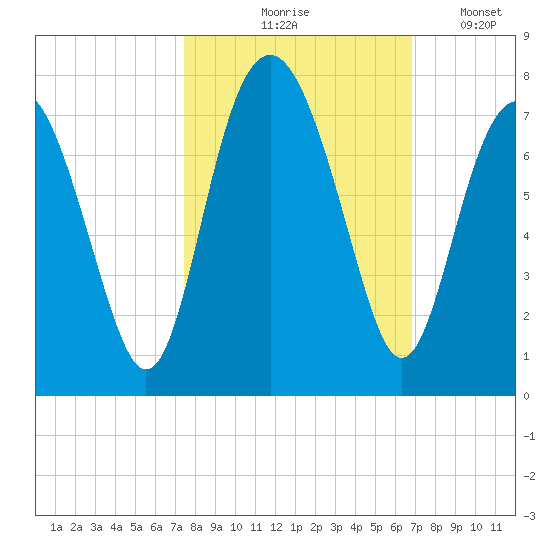 Kilkenny Creek tide chart for Wednesday, October 18, 2023