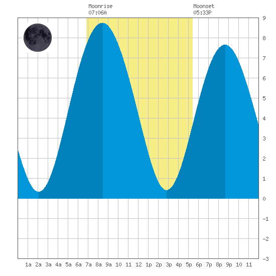 Kilkenny Creek tide chart for Monday, November 13, 2023