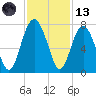 Kilkenny Creek tide chart for Monday, November 13, 2023