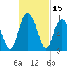Kilkenny Creek tide chart for Wednesday, November 15, 2023