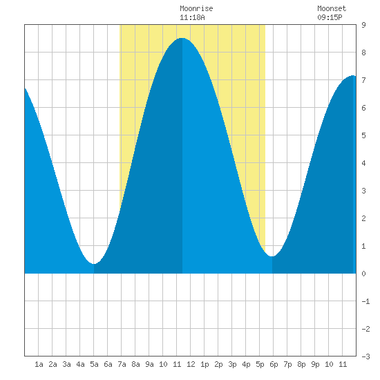 Kilkenny Creek tide chart for Friday, November 17, 2023