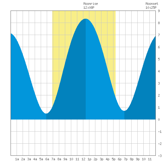 Kilkenny Creek tide chart for Saturday, November 18, 2023