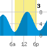 Kilkenny Creek tide chart for Friday, November 3, 2023