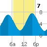 Kilkenny Creek tide chart for Tuesday, November 7, 2023