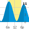 Kilkenny Creek tide chart for Monday, December 11, 2023