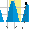 Kilkenny Creek tide chart for Friday, December 15, 2023