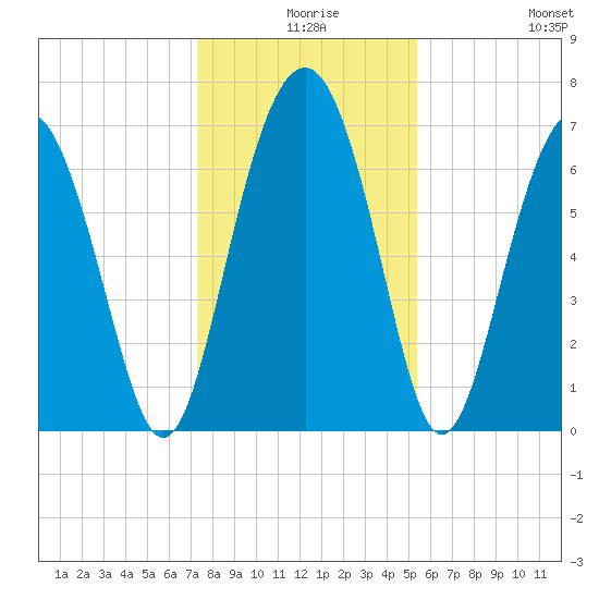 Kilkenny Creek tide chart for Sunday, December 17, 2023