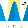 Kilkenny Creek tide chart for Sunday, December 17, 2023