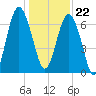 Kilkenny Creek tide chart for Friday, December 22, 2023