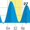 Kilkenny Creek tide chart for Wednesday, December 27, 2023