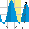 Kilkenny Creek tide chart for Friday, January 12, 2024